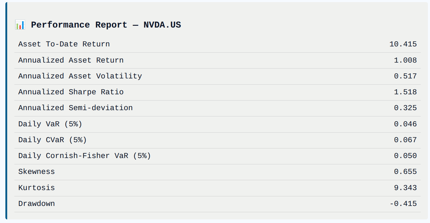 asset performance report