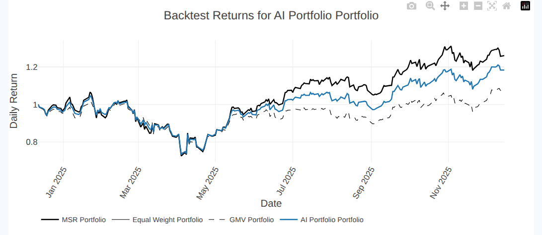portfolio backtest