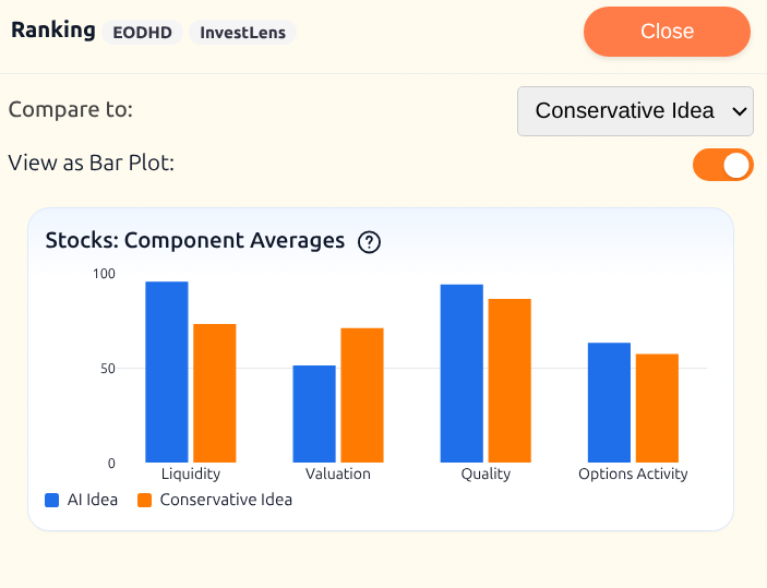 bar chart