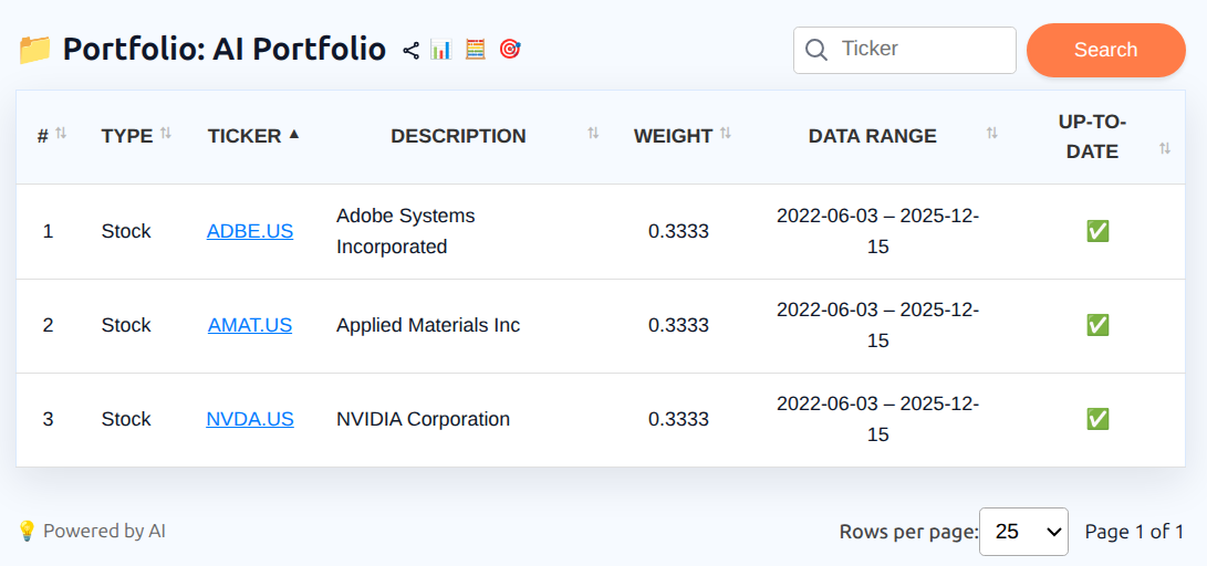 portfolio overview