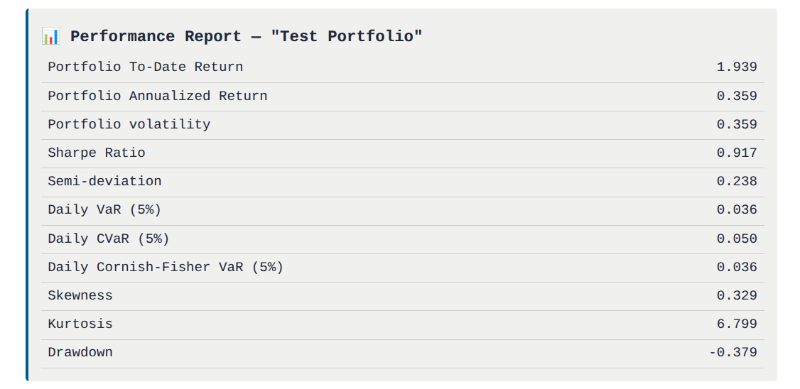 Perf Report Portfolio