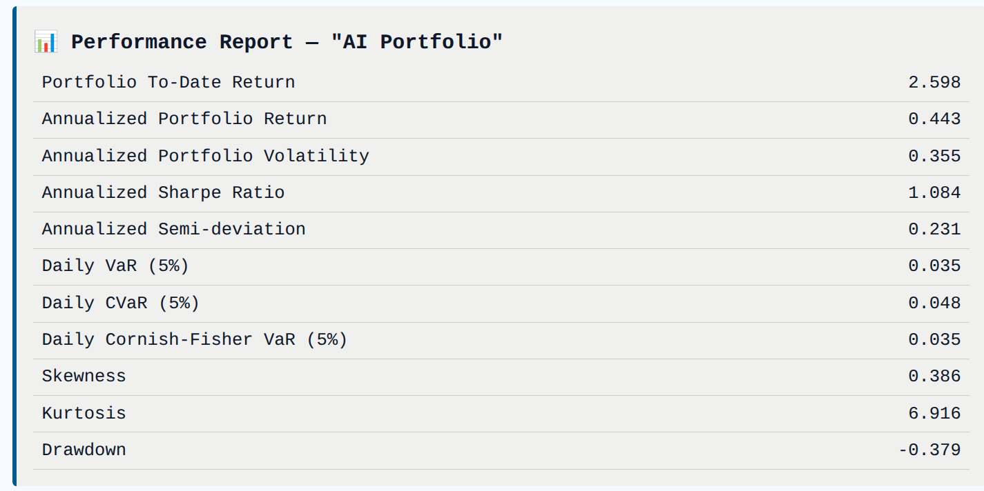 performance report