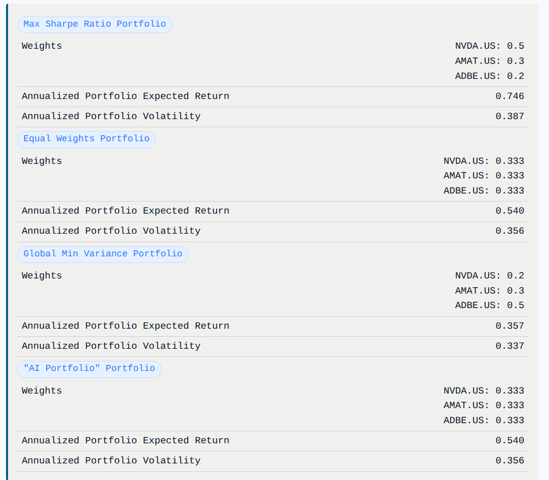 portfolio weights