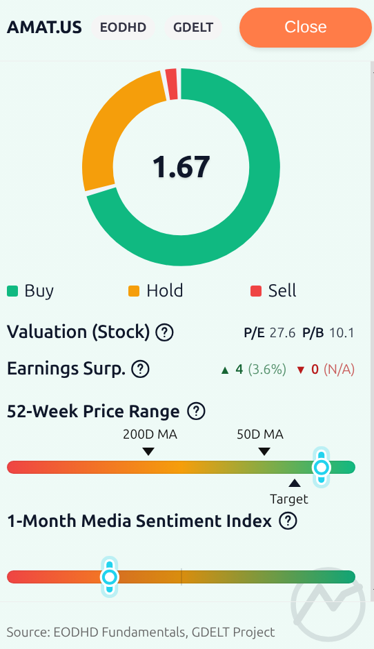 asset snapshot